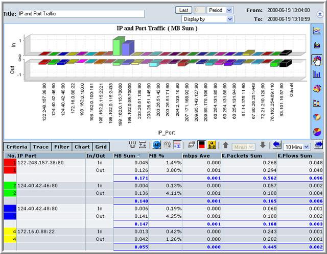 A 3d BarChart Graph